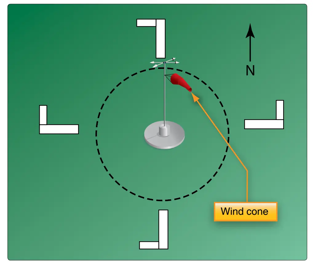 Operations - Which runway and traffic pattern should be used as indicated by the wind cone in the segmented circle?